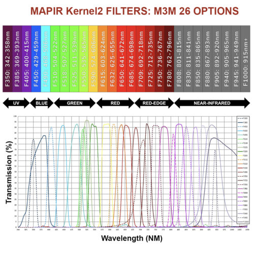 Mapir Kernel2 Filters