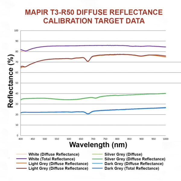 Mapir T3-R50 reflectance calibration target data