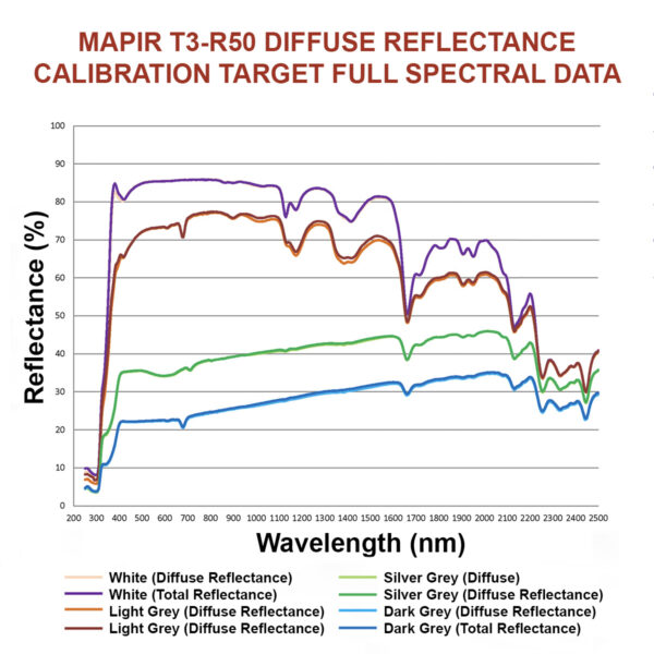 Mapir T3-R50 reflectance calibration target full data